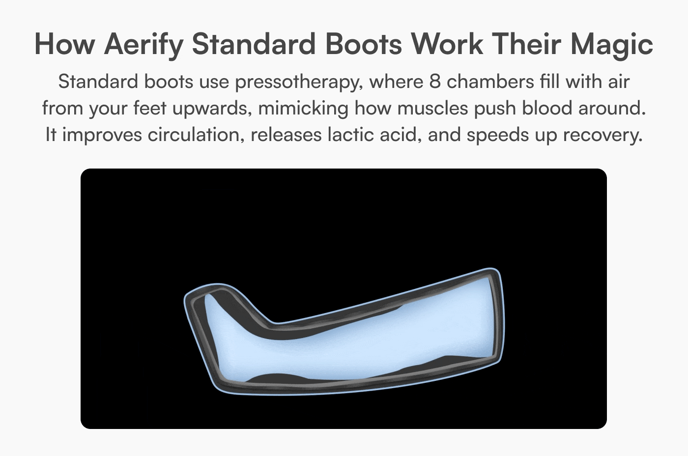 Aerify Standard plug-in compression boots product demonstration.